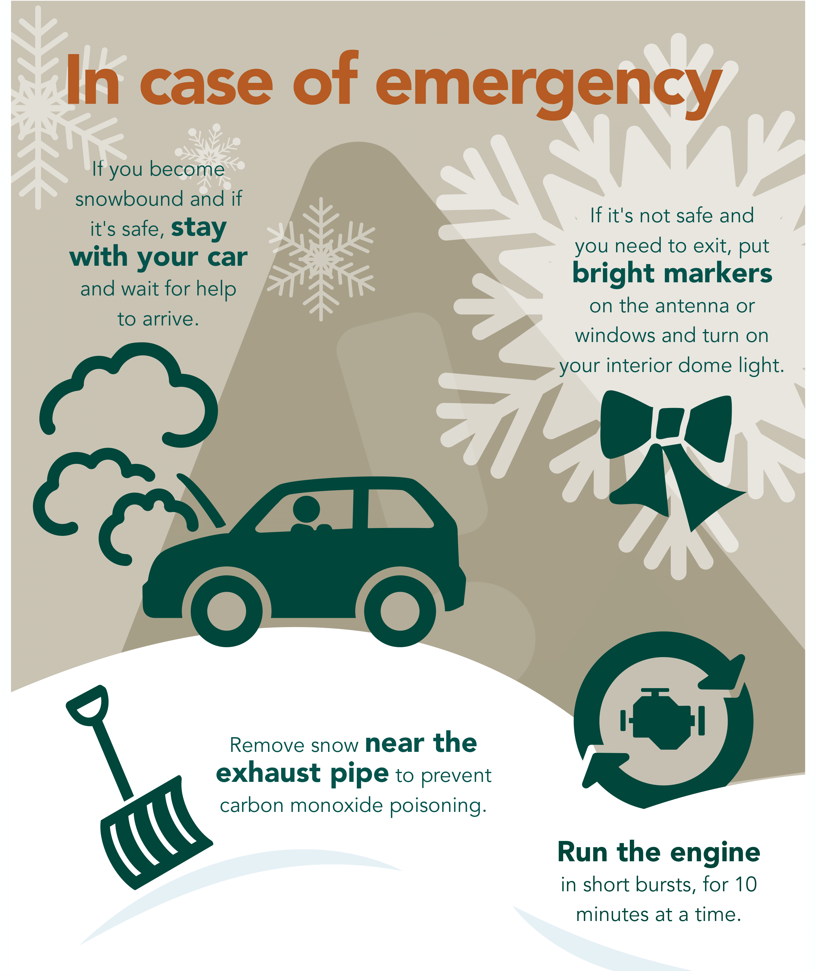 If snowbound: Stay with car: Remove snow near exhaust: Run engine in 10 min bursts: Put bright markers on car: Use dome light